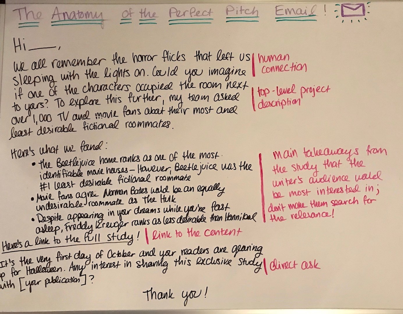 Anatomy of a Perfect Pitch Email