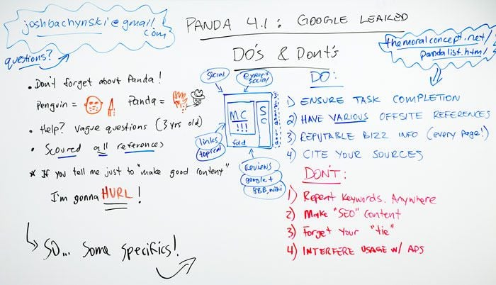 Whiteboard Friday board