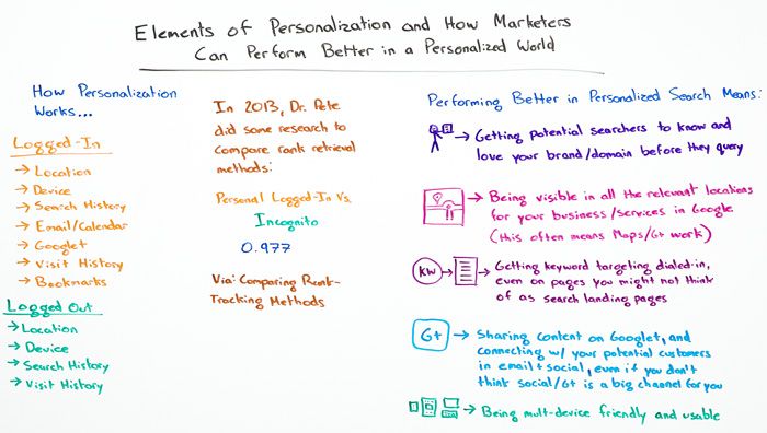 Elements of Personalization Whiteboard