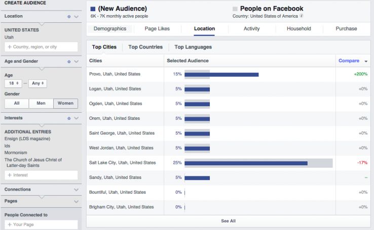 facebook insights data