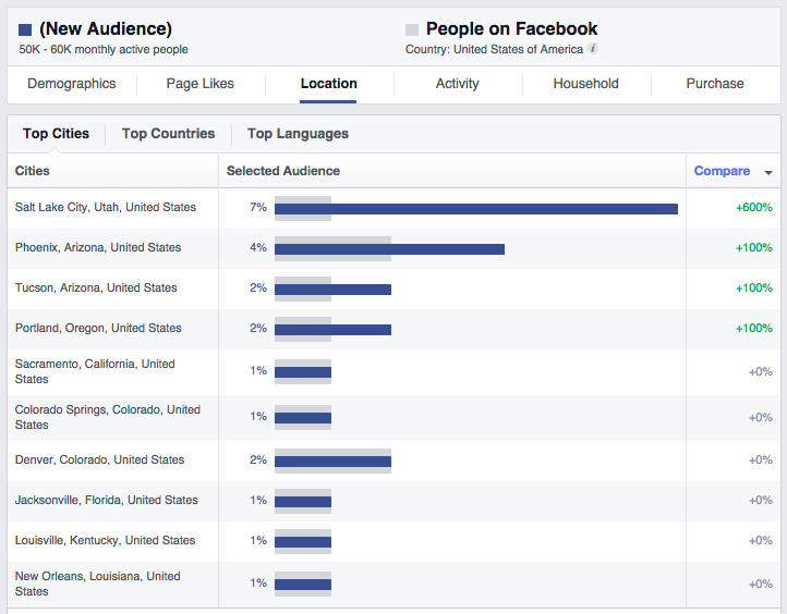 localized facebook insights data