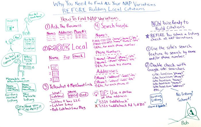 Why You Need to Find all Your NAP Variations Before Building Local Citations Whiteboard