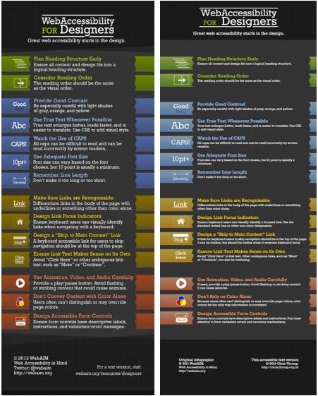 Left: image infographic. Right: HTML infographic.