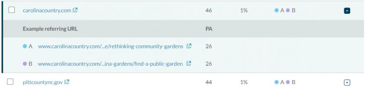 example list of domains opportunity