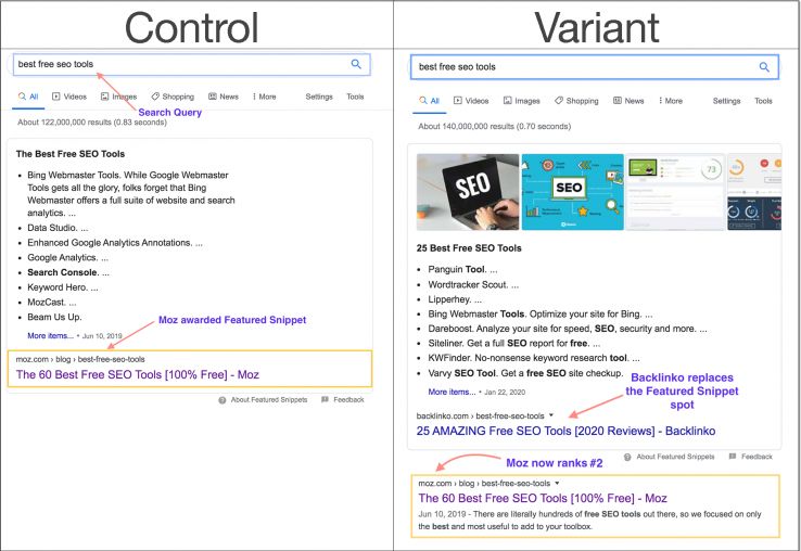 Featured Snippets Experiment Examples Featured Snippets Experiment Examples