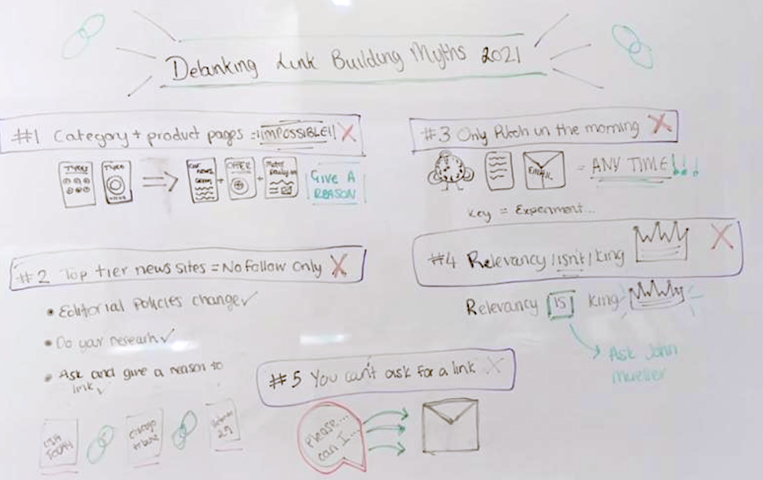 Link Building Outreach