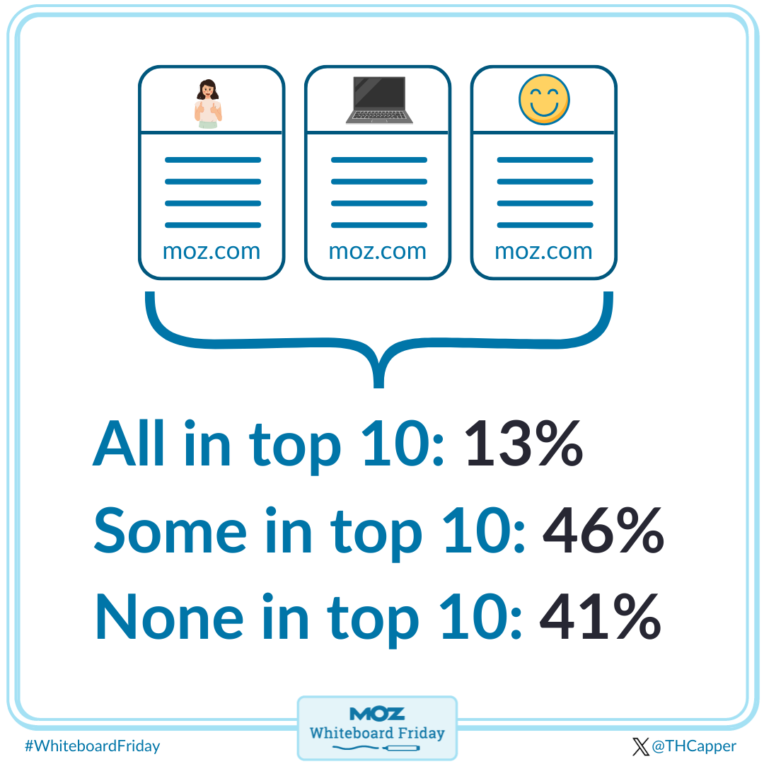 Links present in the Search Generative Experience
