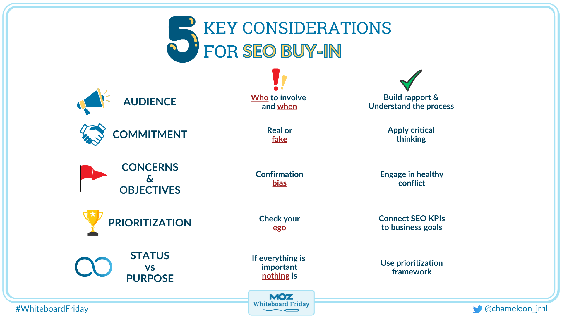 infographic outlining five key considerations for winning SEO buyin