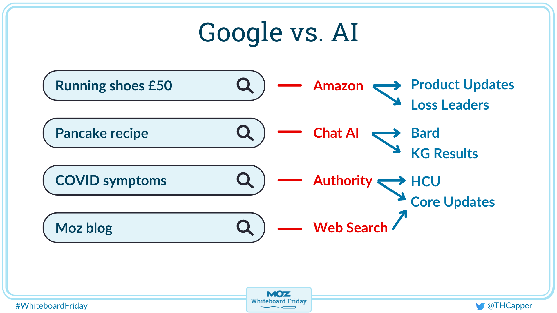 Google vs AI
