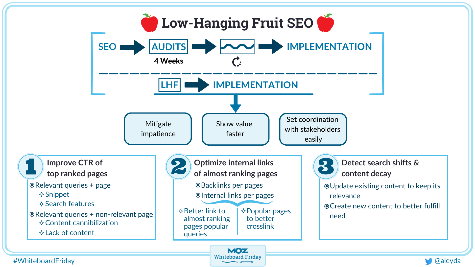 low-hanging fruit SEO strategy