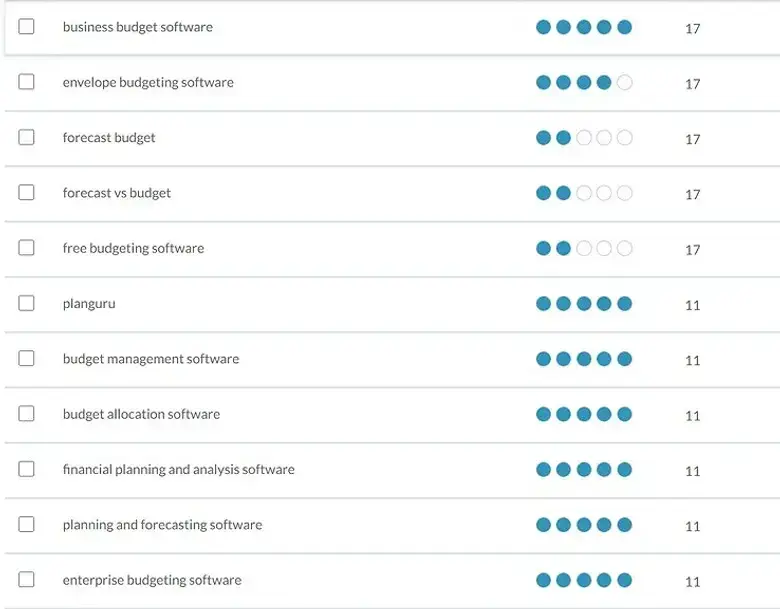 Moz KW Search Results Low Volume