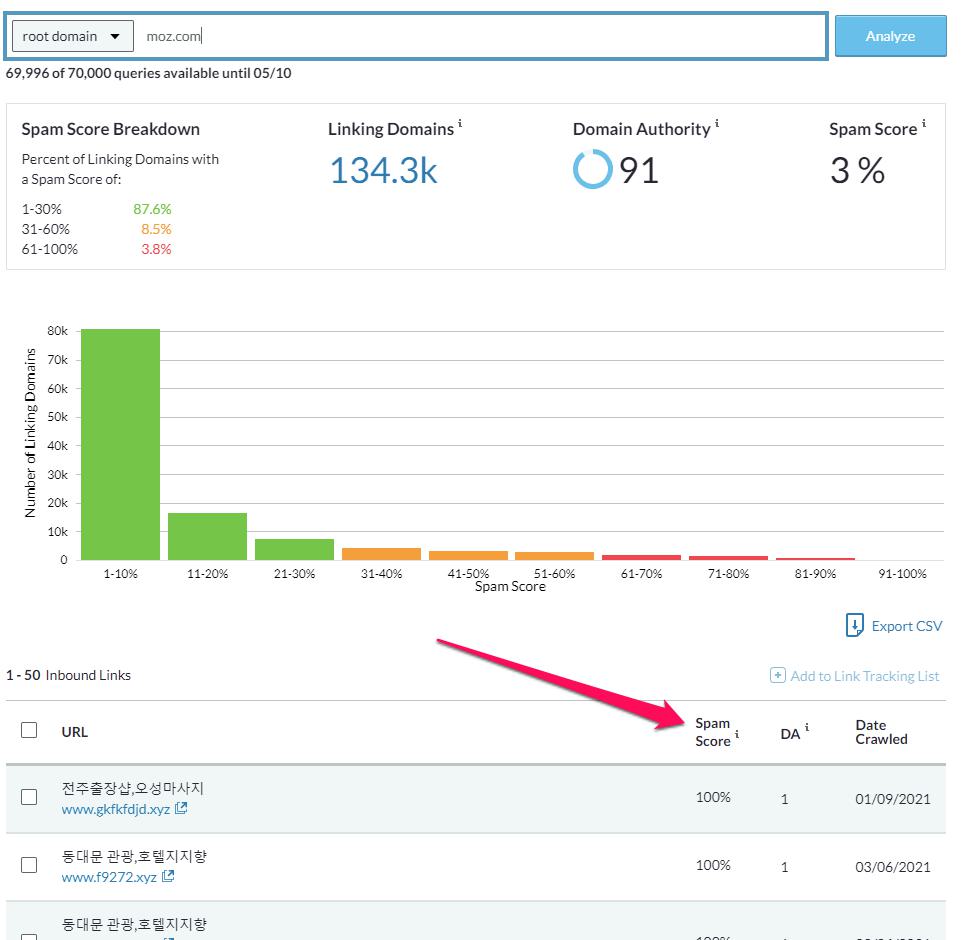A sample Spam Score report to identify spammy links
