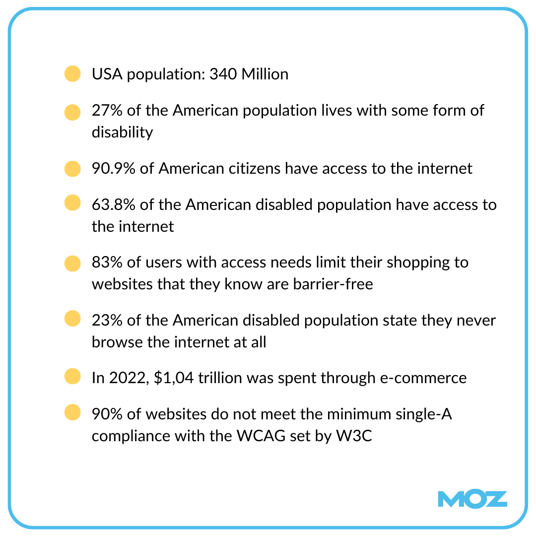 Image detailing statistics about the disabled American population.