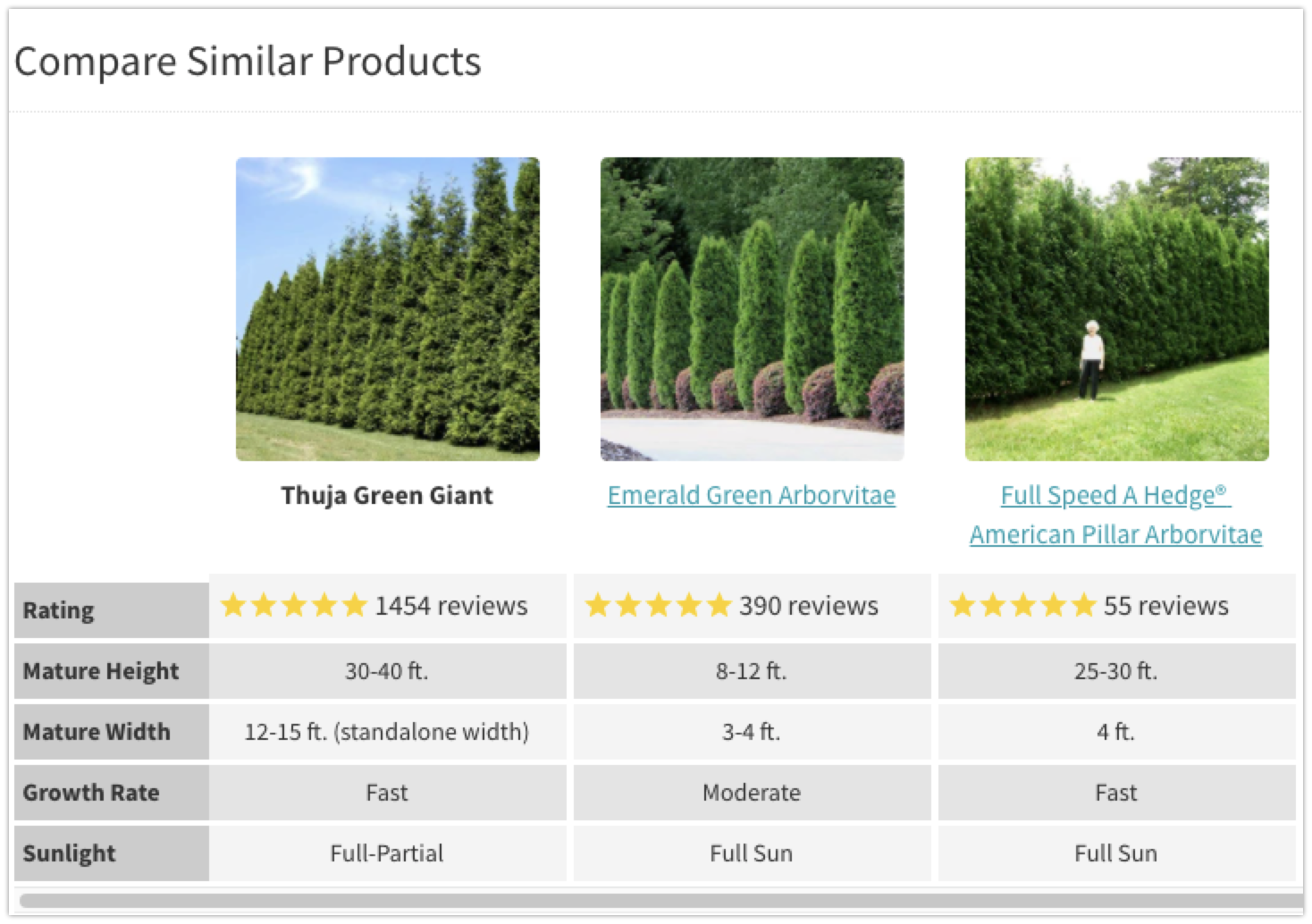 Tree products compared against each other with their specifications.
