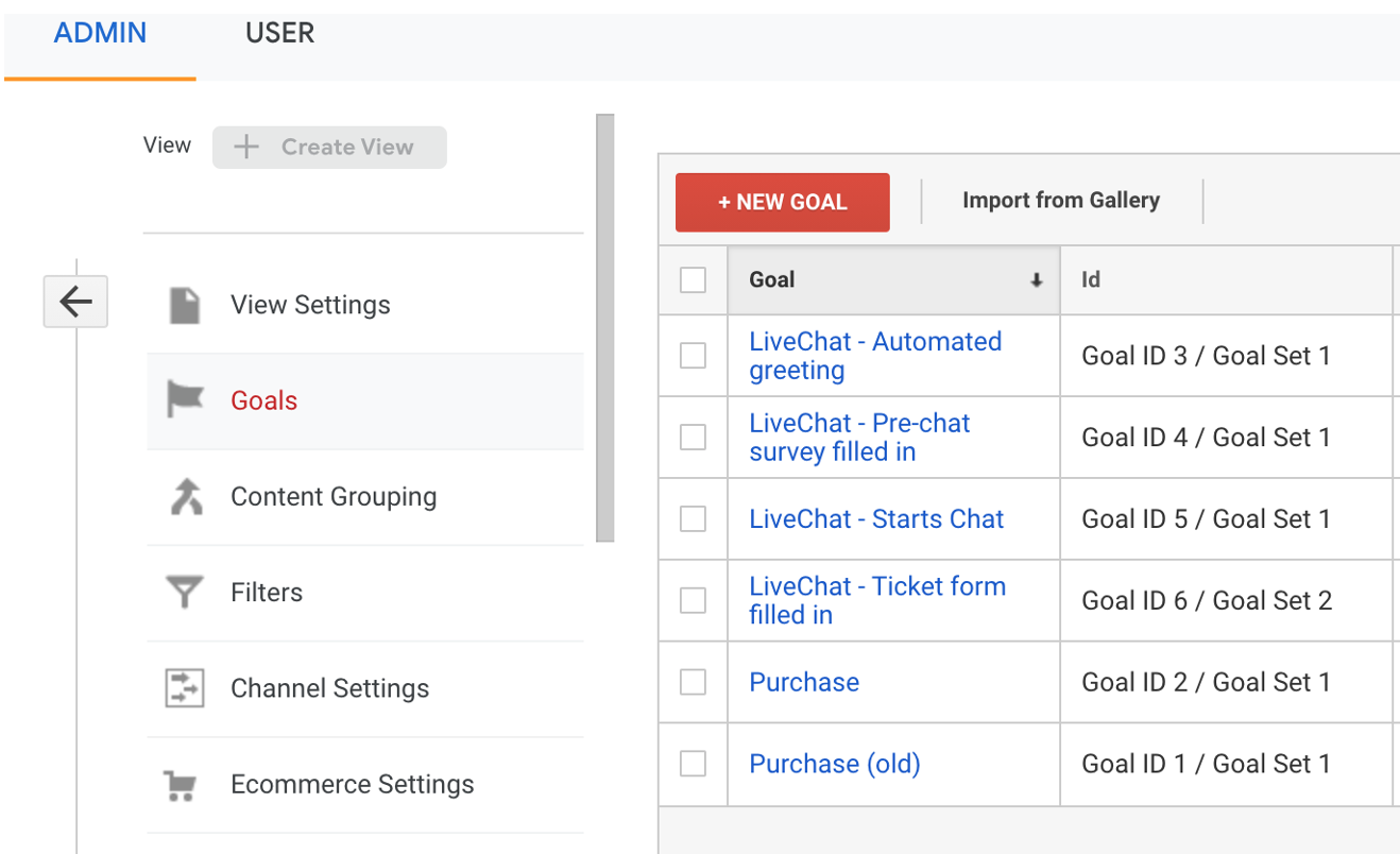 Tracking form submissions in Google Analytics.