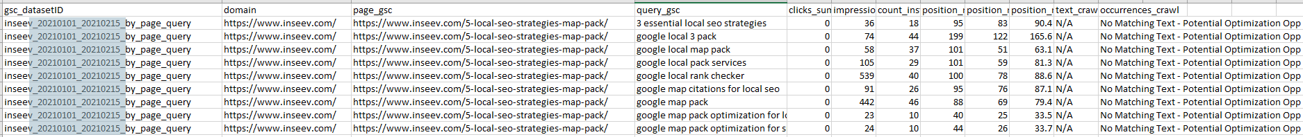 Inside of the dataset there is a gsc_datasetID column generated which includes the date range of the extraction.