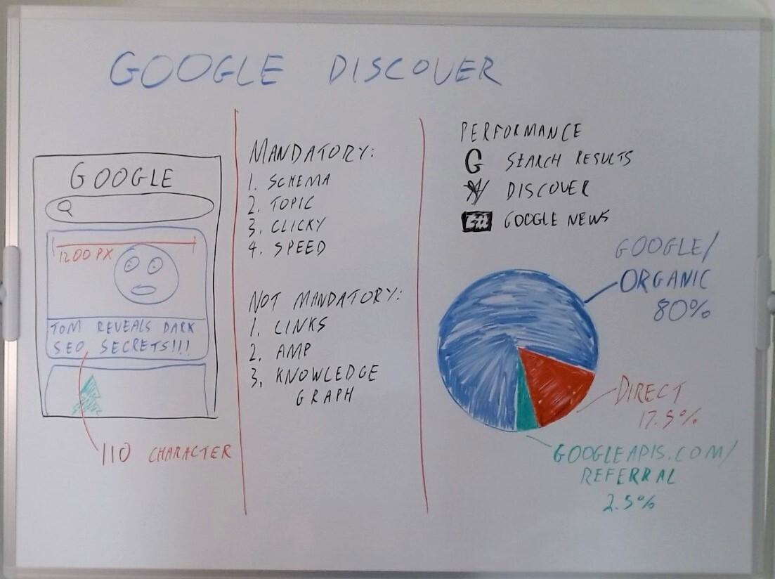 Photo of the whiteboard with tips to rank in Google Discover.