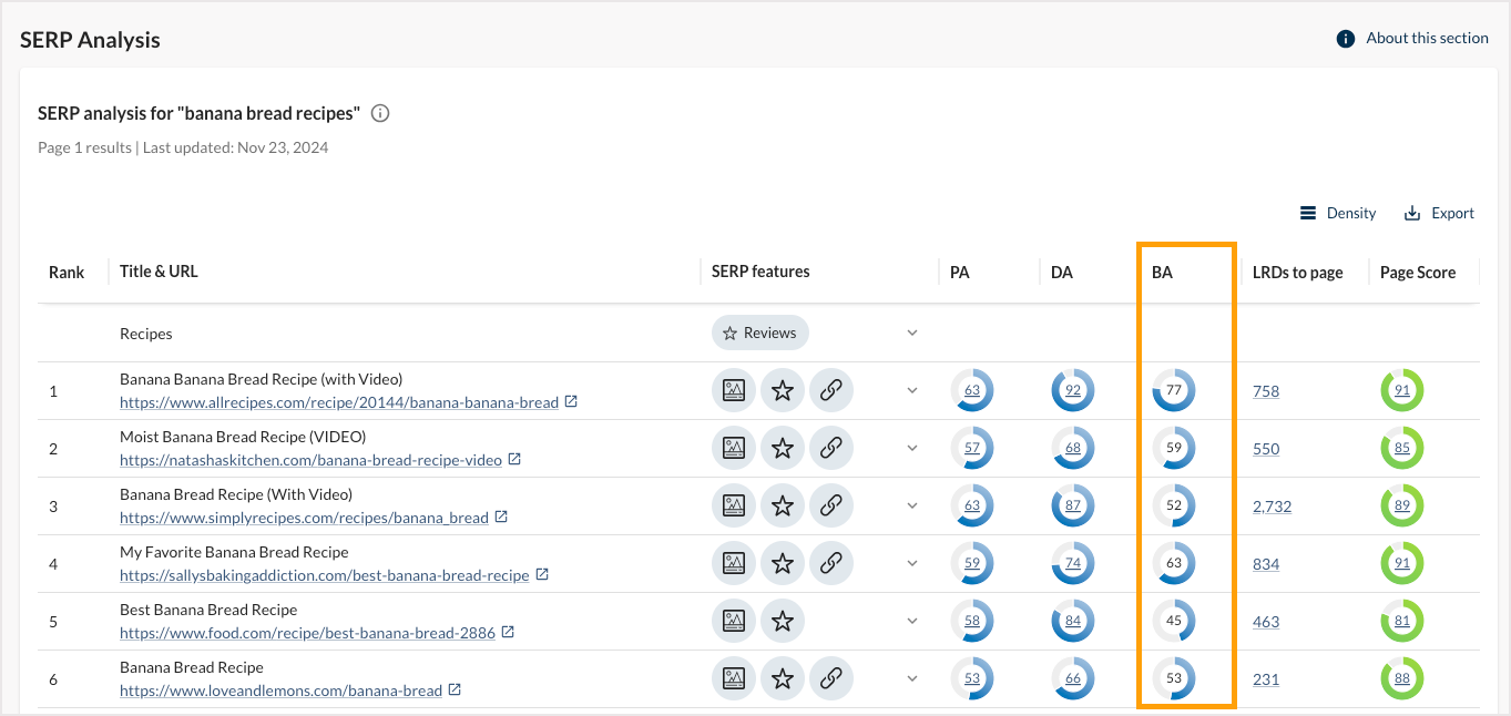 Screenshot of Brand Authority in SERP Analysis.