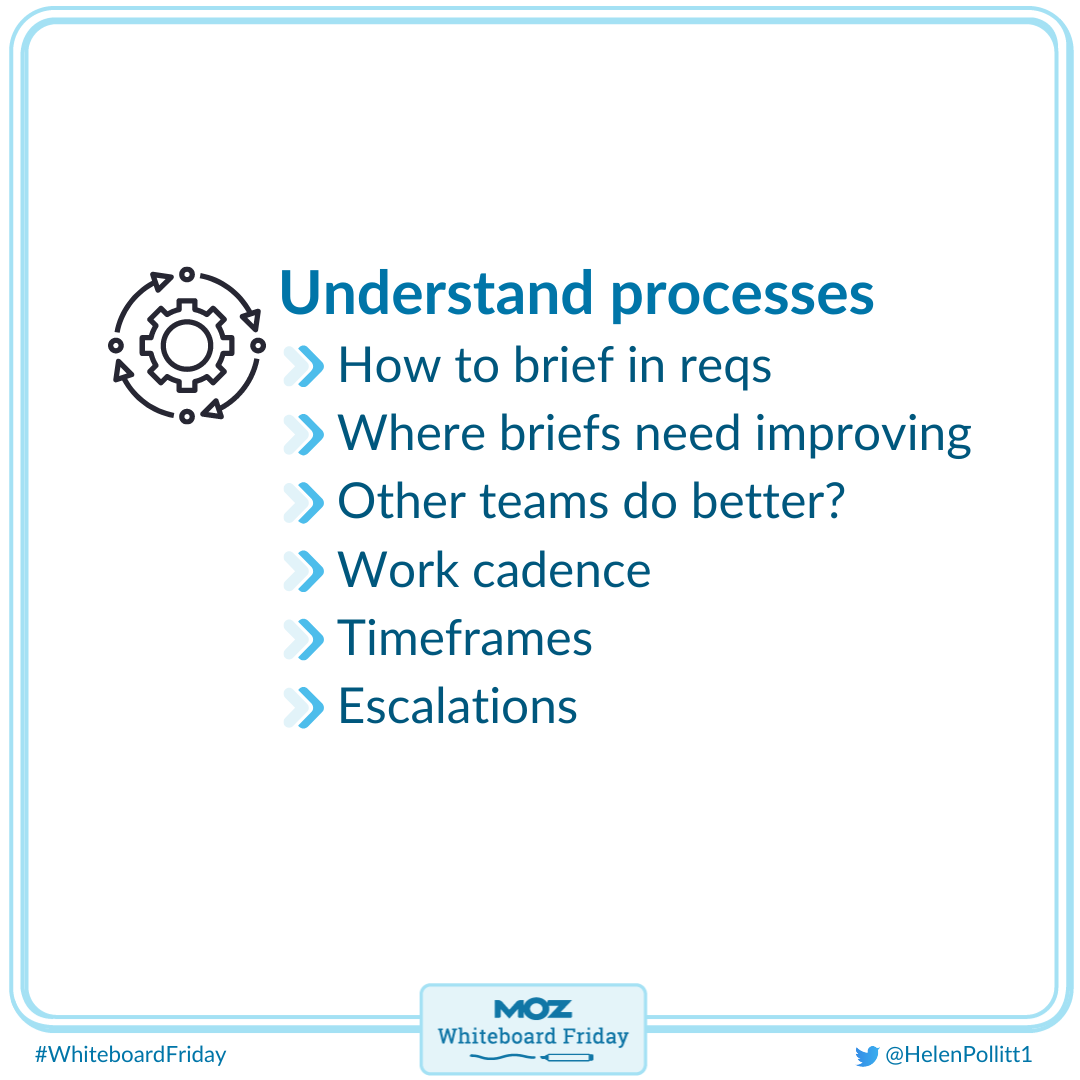 Understand processes