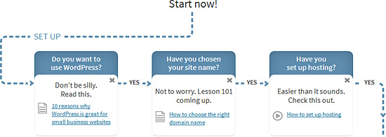 Big Content Sample - Flowchart + Video