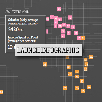Click to launch A visualization of the 20 highest and lowest calorie consuming countries compared with those same countries’ percent of income spent on food. Built by Food Service Warehouse.