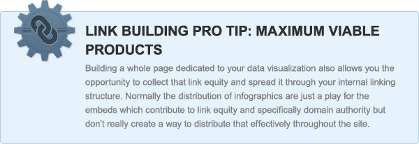 Link Building Pro Tip: Maximum Viable Products