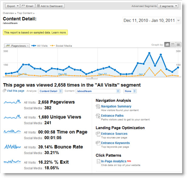 Social Segmentation in Google Analytics