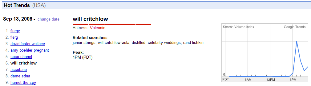 Will gets into the Hot Trends list (not really)
