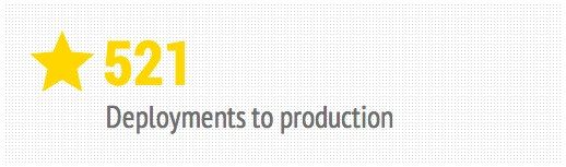 Moz 2013 Deployments