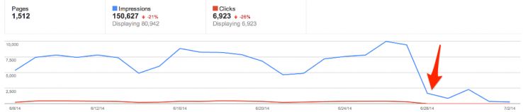 google authorship graph