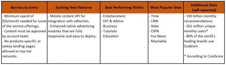 outbrain pros cons
