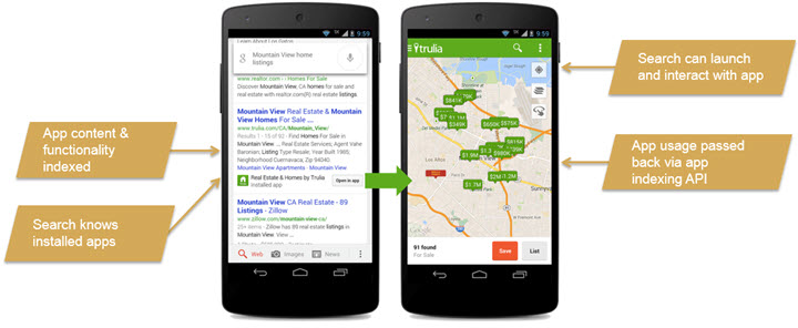 App indexation on Google