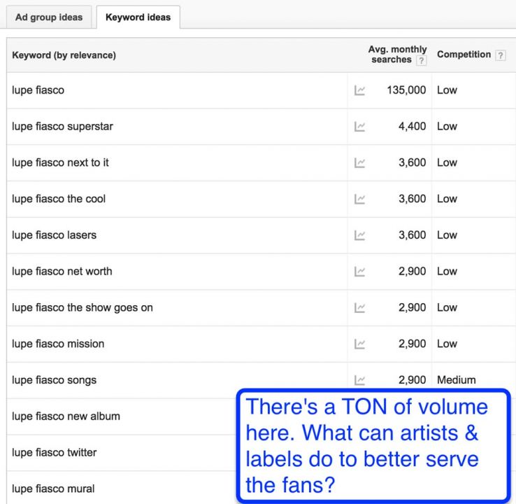 branded search terms lupe fiasco