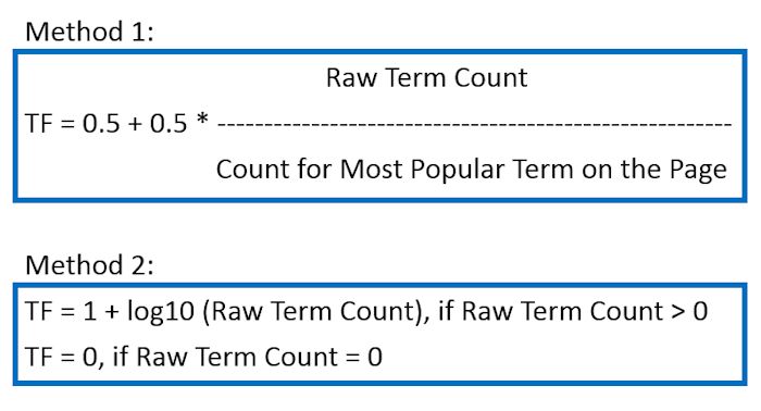 term frequency calculation