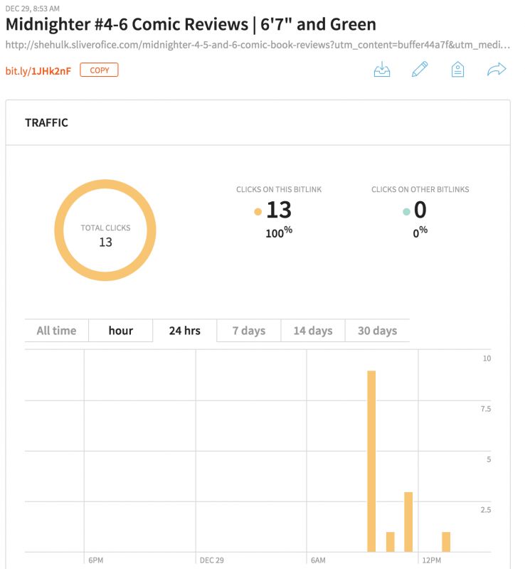 Bit.ly's analytics around share counts for individual links