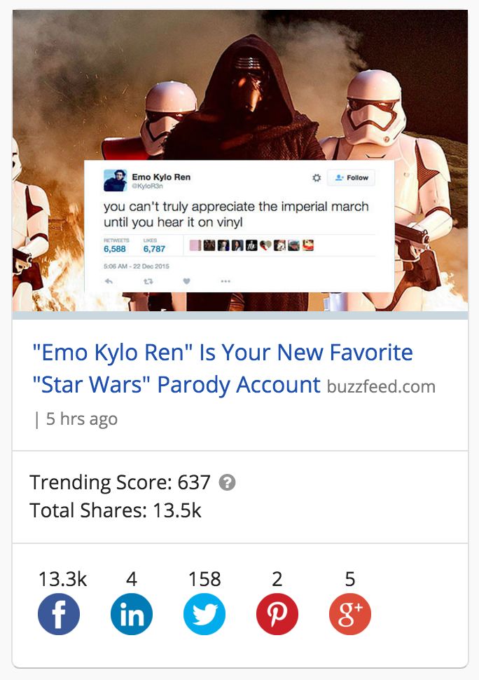 Share counts from BuzzSumo