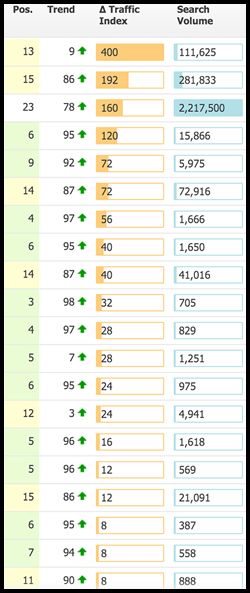 Regaining numbers after implementing the fixes.