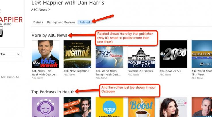 Related list in iTunes.