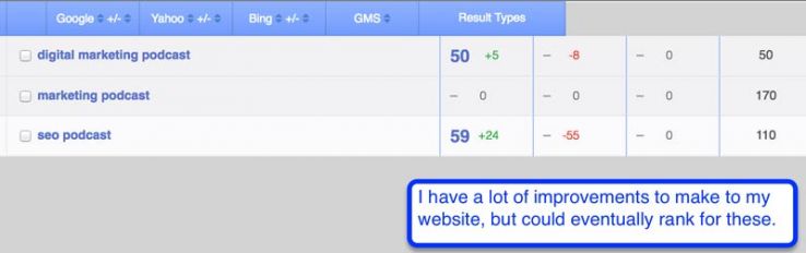 Keywords to rank for