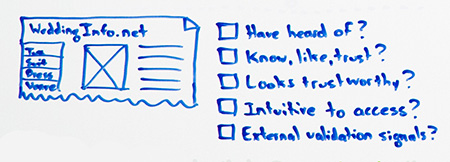 Piece of the whiteboard: an illustration of a SERP with questions about why it's ranking or not.