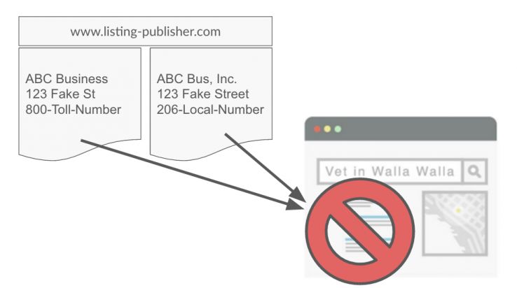 How duplicates cause problems for search engines