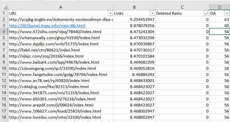 spreadsheet of sites with high deleted link ratios