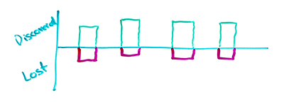 Moz's Link Data Used to Suck... But Not Anymore! The New Link Explorer is Here - Whiteboard Friday